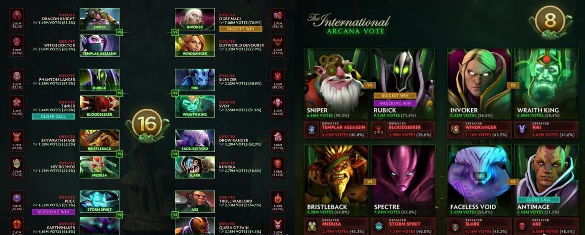 虚假的老玩家vs真正的老玩家,dota2票选至宝
