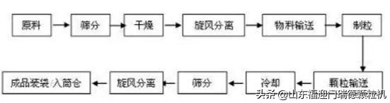 国内生物颗粒燃料现状及前景分析,中国生物质颗粒燃料