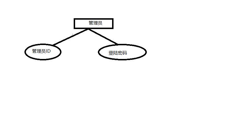 学生信息管理系统带网站的,学生学籍管理系统数据库课程设计