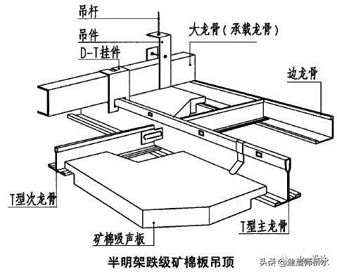 矿棉吸声板墙面施工方法,吸声板吊顶施工工艺标准流程