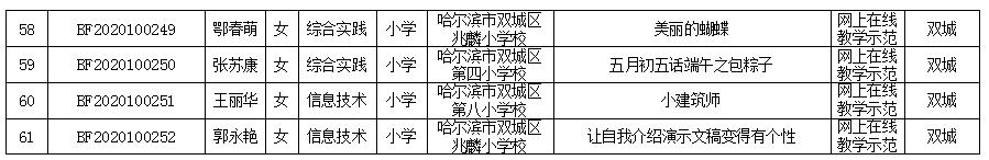 哈尔滨47中优秀老师有哪些,哈尔滨49中省级优秀教师