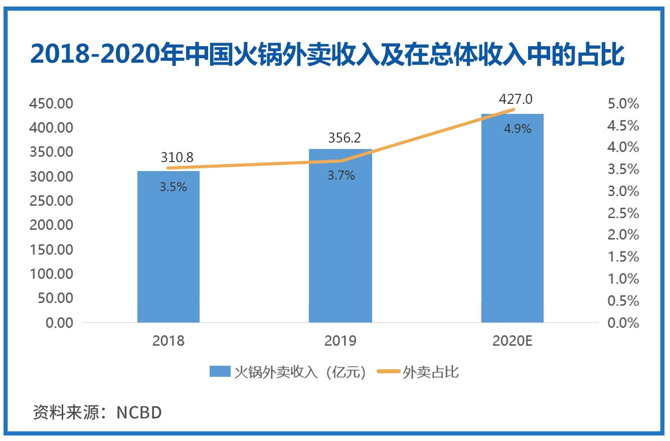 小龙坎mini店,小龙坎升级版门店