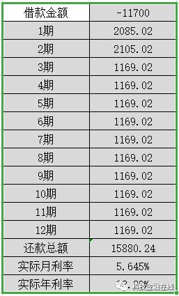 嘉银金科再更招股书：旗下你我贷逾期率上升频频被诉高利贷