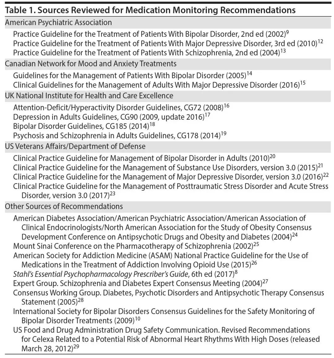 精神类药物的管理要求,精神药物合理使用指南