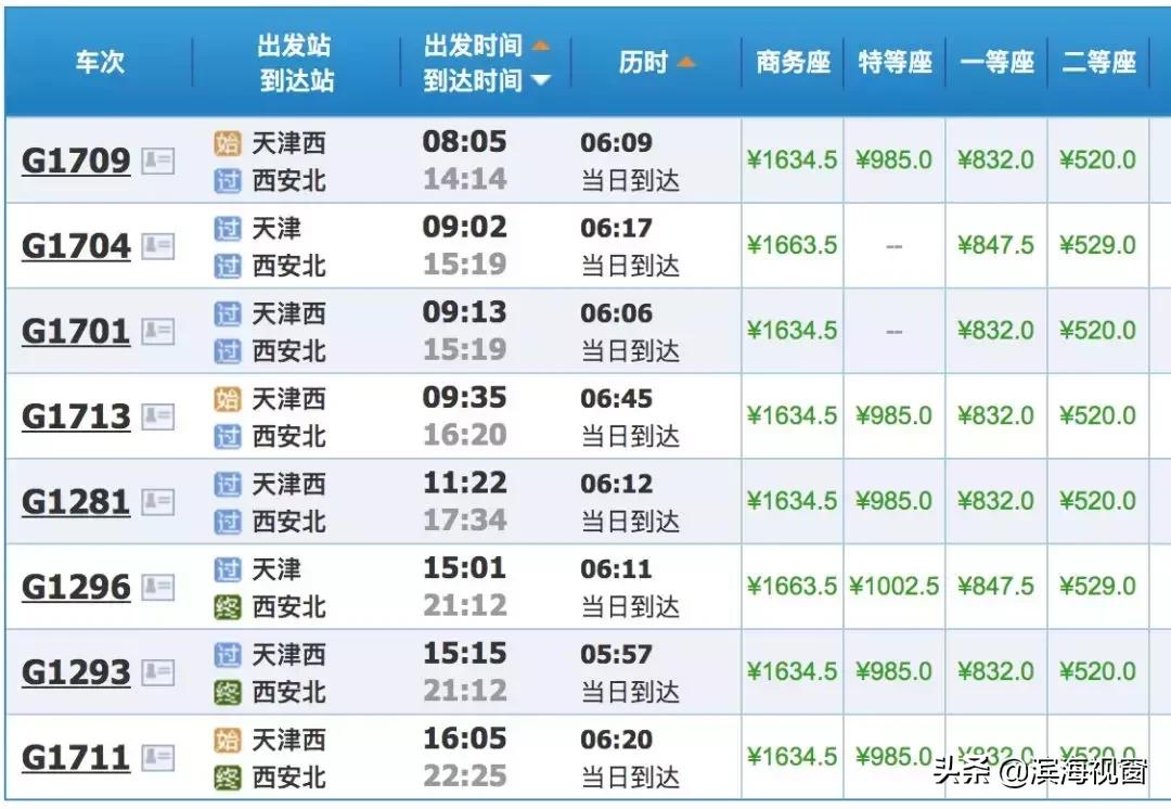 从天津高铁1小时可以达到的景点,天津高铁周边2-3天短途旅游