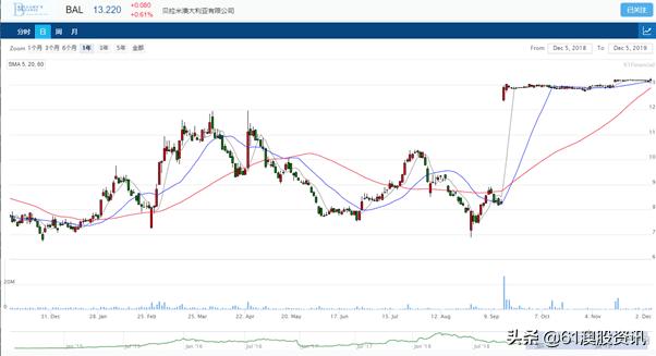 澳大利亚上市公司,全球乳业最大的上市公司