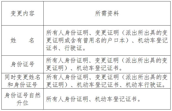 保定车管所补贴,保定有车一族福利来袭