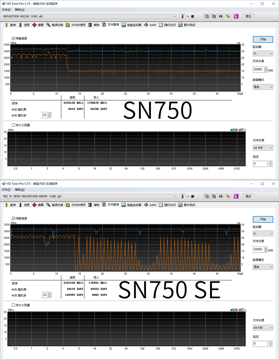 真的只是“青春版”吗?WD_BLACKSN750SE1TB评测