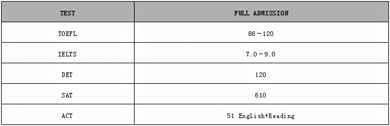 国外的大学认可中国高考么,国外哪些大学可以接受专科留学