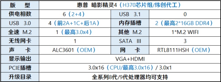 惠普戴尔联想哪个游戏本质量最好,惠普和联想更推荐哪一款