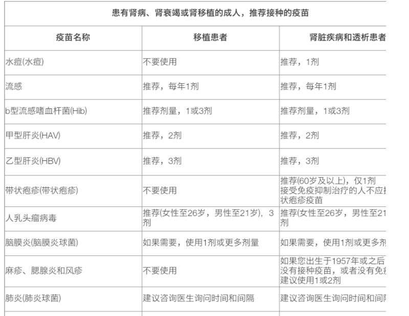 肾脏不好能打第三针疫苗吗,肾脏疾病能接种疫苗吗