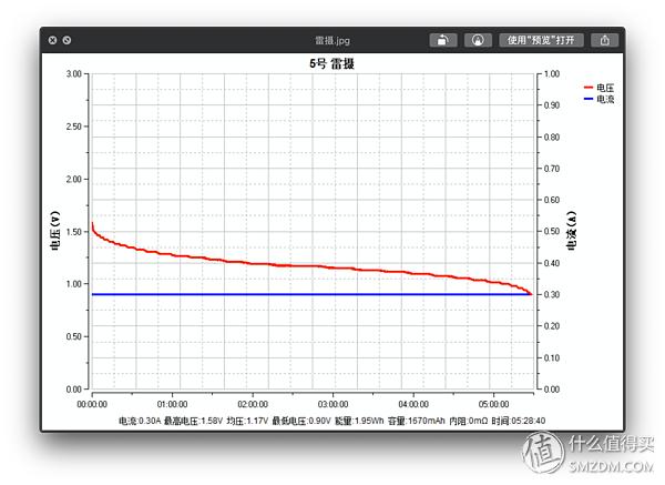 常见大品牌5号电池小横评,5号电池横评