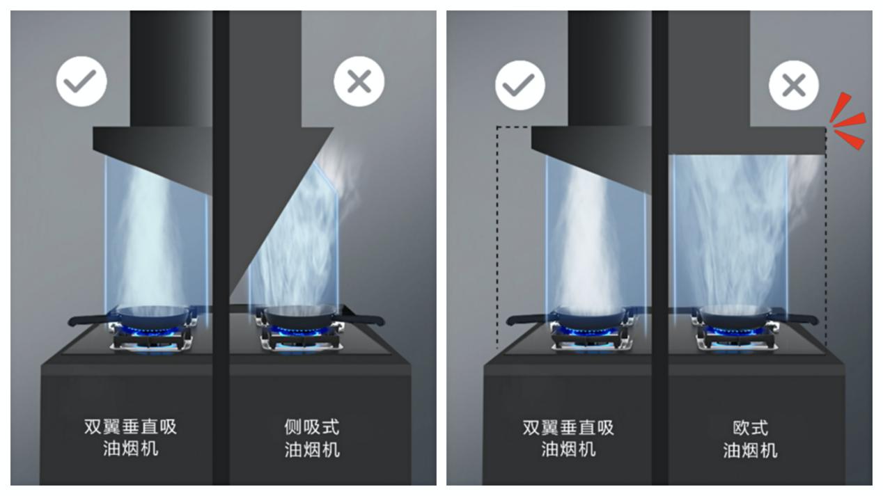 吸油烟机避坑指南,装修避坑指南油烟机
