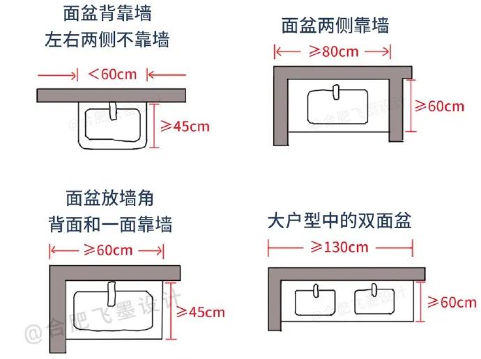 人体工程学房型布局设计,人体工程学家装室内标准尺寸
