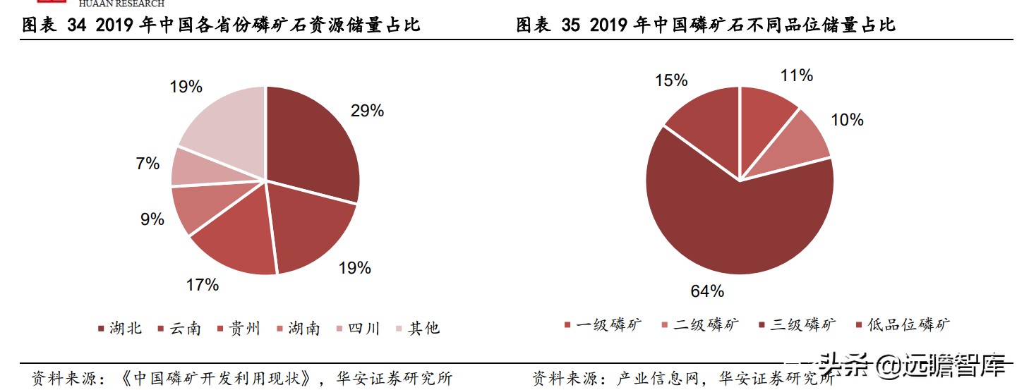 川发龙蟒锂电新能源,川发龙蟒10万吨磷酸铁锂项目落地