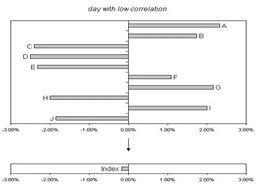 股指期权实战技巧和方法,最新沪深300期权实战案例