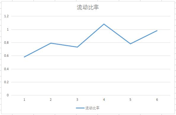 氢能源股价10元左右估值7倍,氢能源毛利