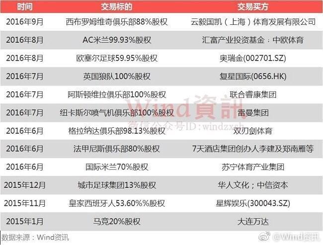 年薪百万的国足,国足年薪从1000万到300万
