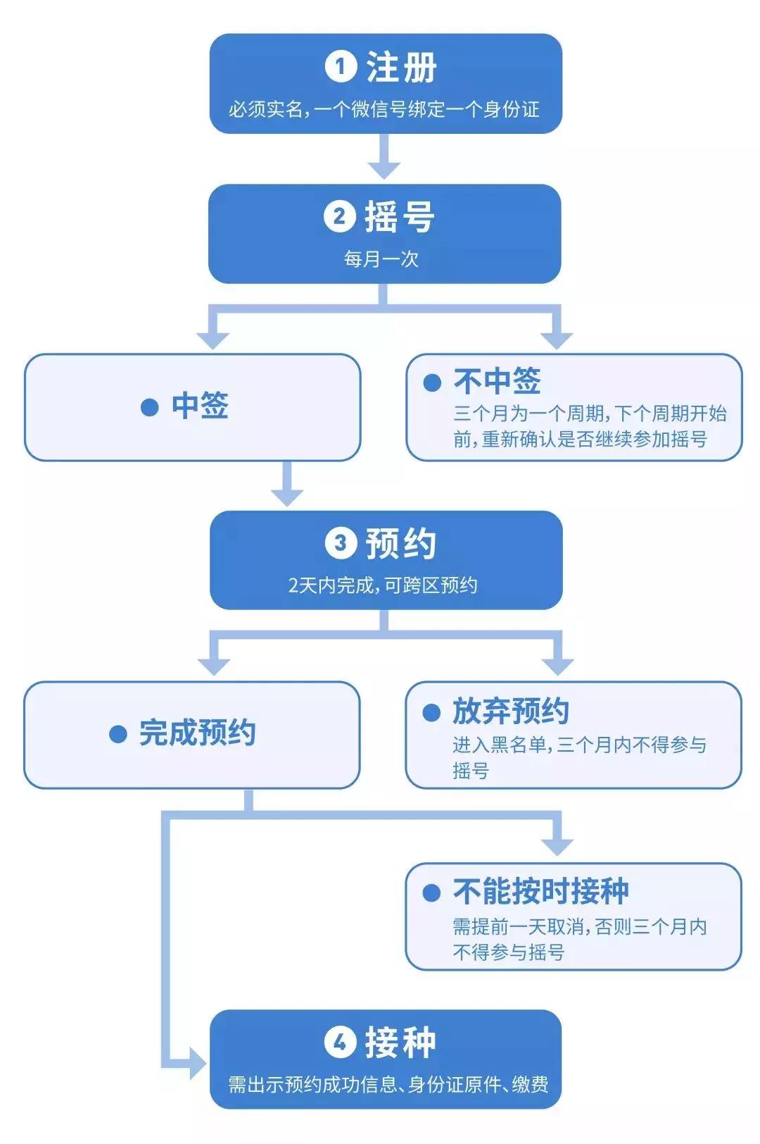 hpv疫苗二价四价和九价的费用深圳,深圳九价hpv疫苗将摇号多少钱