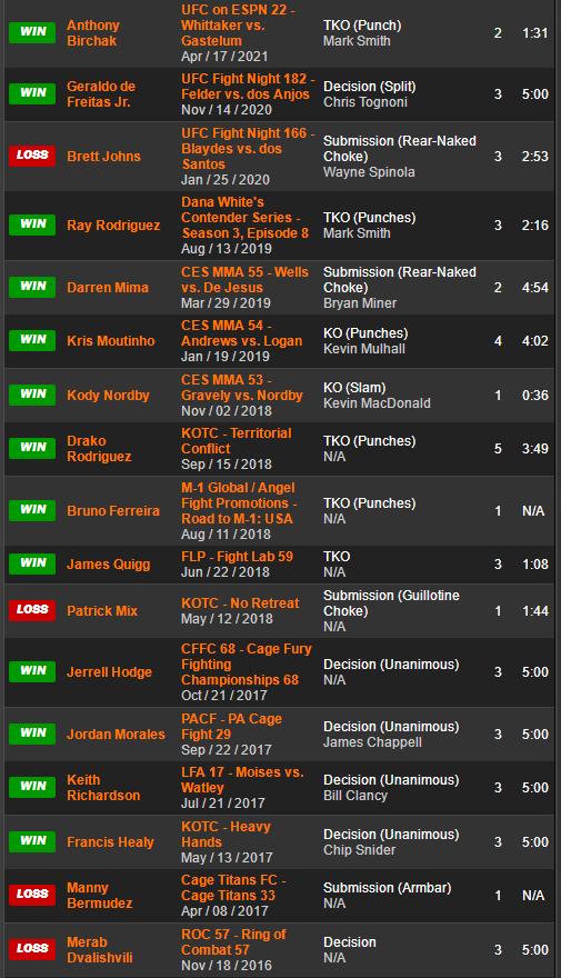 ufc格斗之夜218期预测,ufc格斗之夜169赛前预测