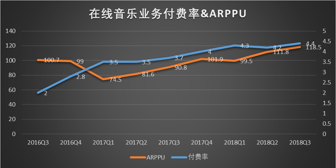 新股聚焦｜腾讯音乐，对比四家公司后我们得出一个结论