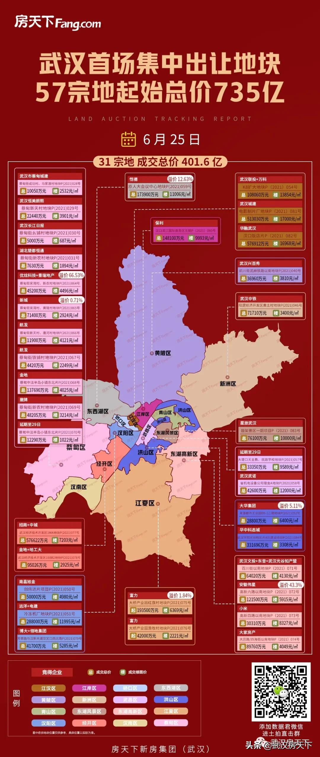 地价又创新高,左岭新地王