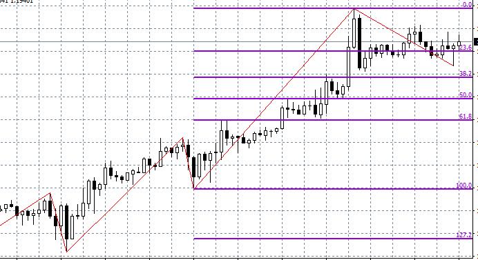 zigzag指标实战买卖策略,汇课堂外汇平台