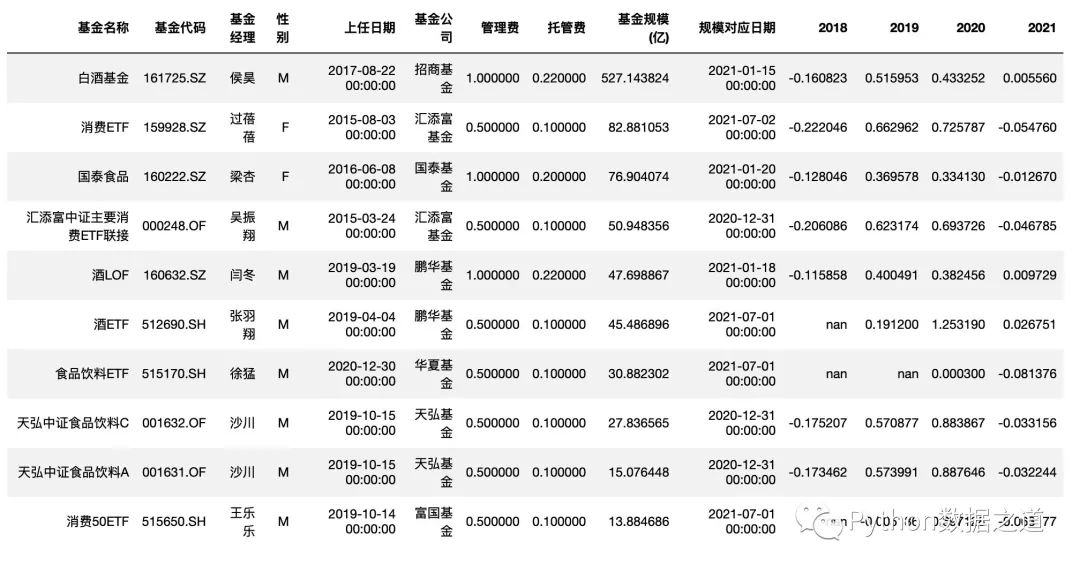 pandas图表制作,pandas写excel表覆盖了原表