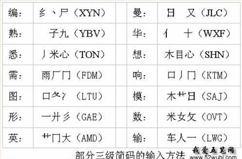 零基础五笔学习最快的方法,五笔打字速成零基础学五笔2