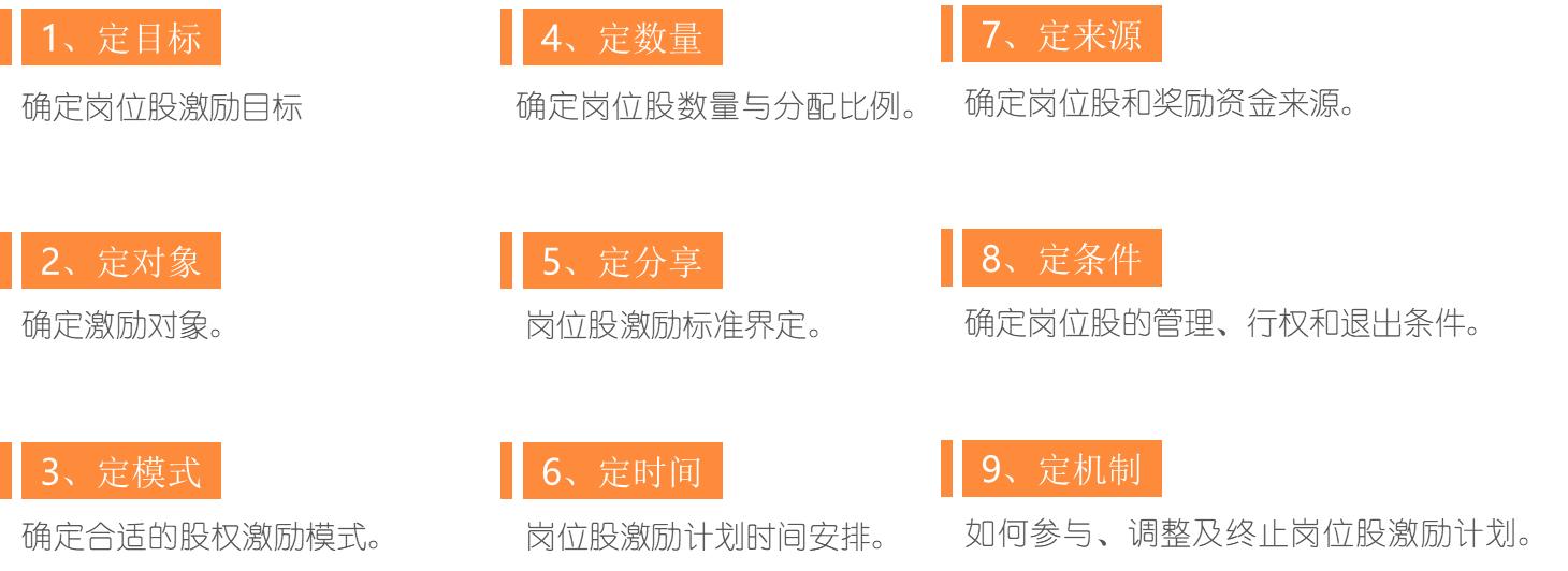 如何通过股权激励提升组织效能,股权激励与管理制度的关系