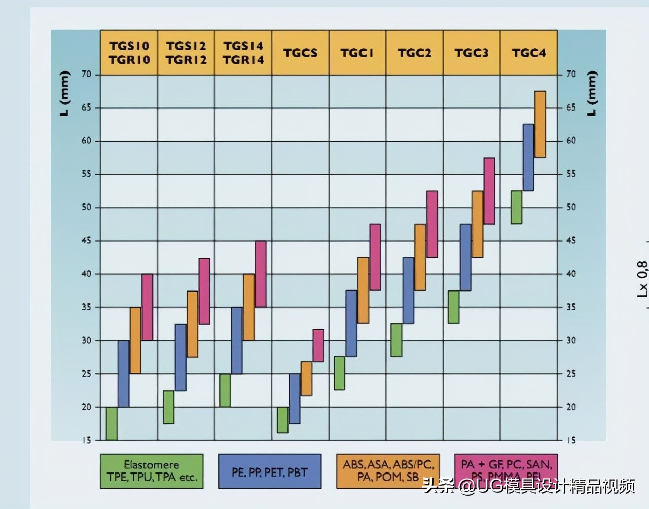 ug模具进胶画法,香蕉进胶和牛角进胶有什么区别