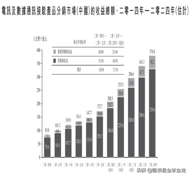 ipo简报环联连讯第三次赴港,环联联讯港交所