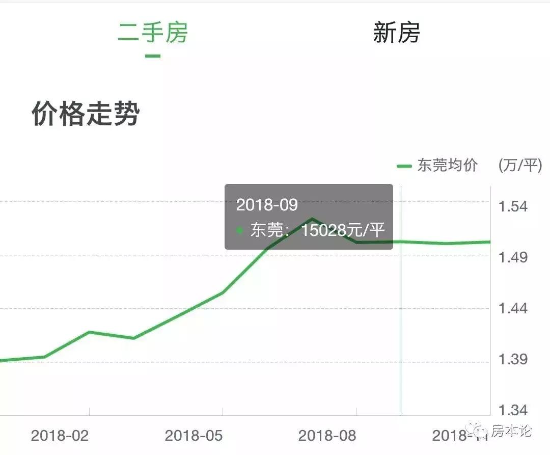 为什么深圳的人才保障房要在东莞拿地？这仅仅只是一个开始