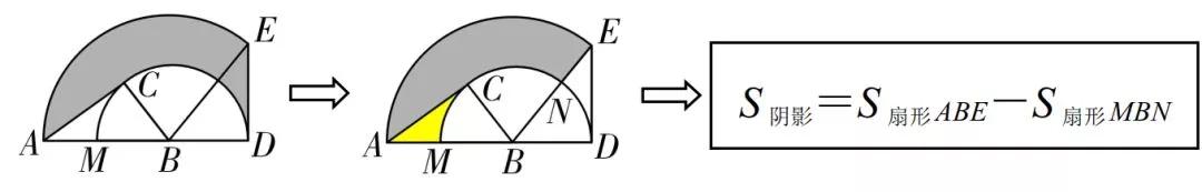 小学几何题阴影面积100道,初中数学几何阴影面积的三种解法