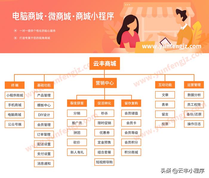 微盟和有赞的费用对比,有赞和微盟哪个值得入手