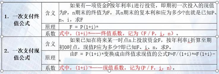 资金时间价值的计算题,资金时间价值的计算和分析