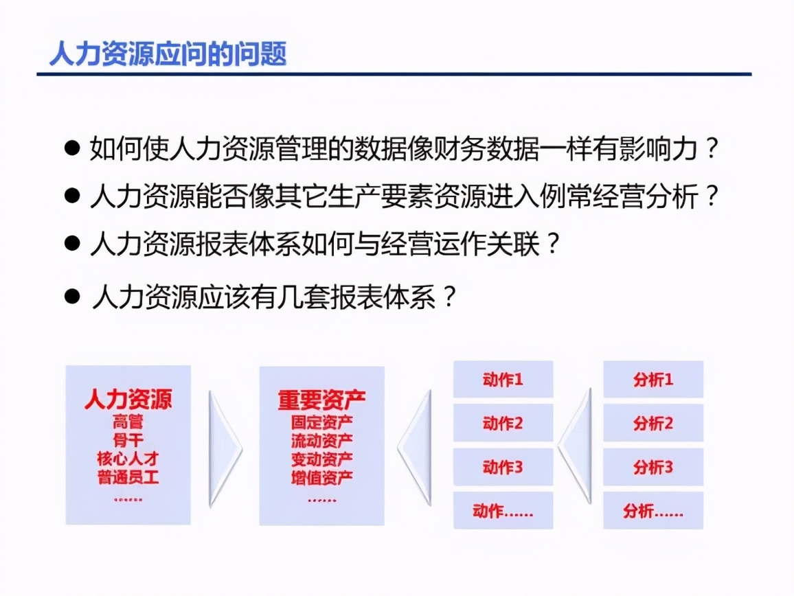 人力资源招聘数据分析ppt,人力资源年终数据分析表格