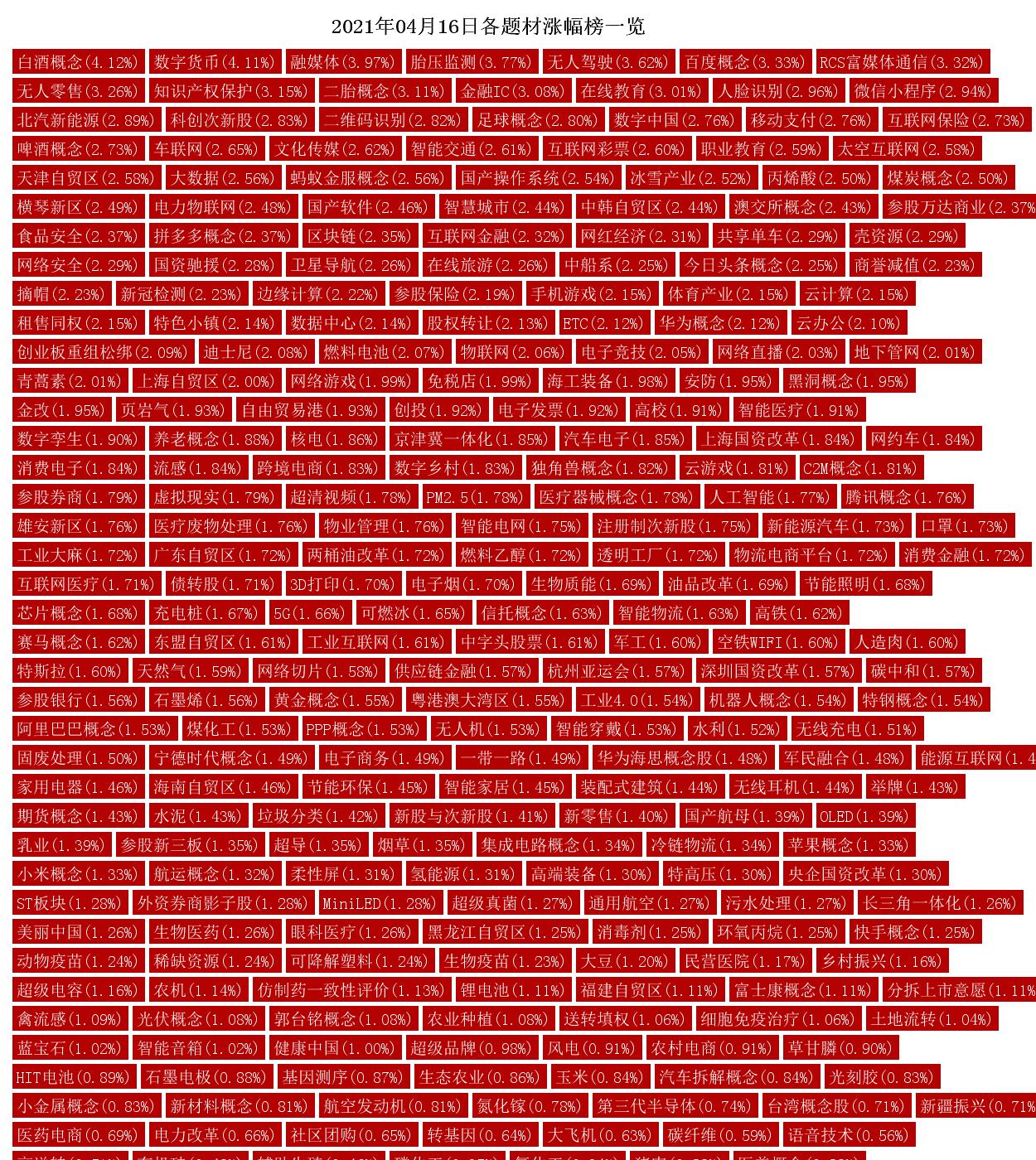 4月13日股市热点与题材,白酒板块分析1月5日