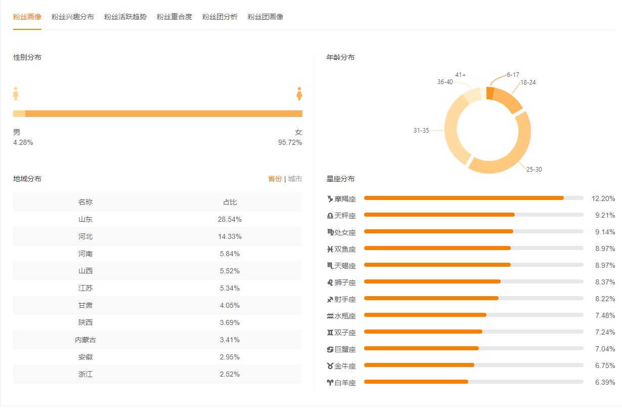 快手每天上热门的秘籍,快手如何涨流量最快最有效
