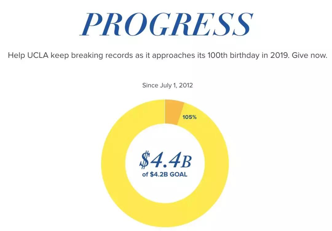 美国ucla大学是什么,美国ucla啥大学