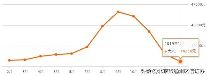 江苏省南通市通州碧桂园天玺房价,江苏省南通通州东社花苑房价多少