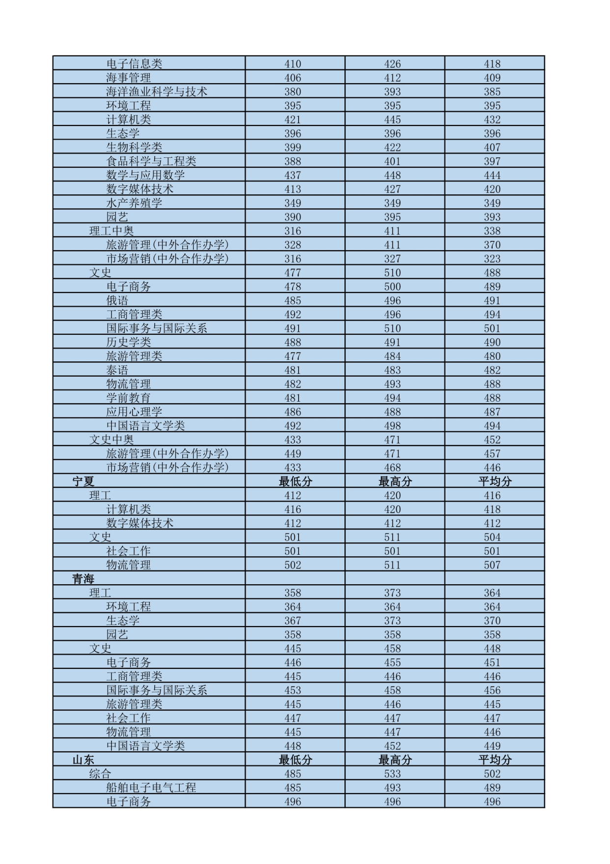 我国最南方的大学——海南热带海洋学院,四季如春