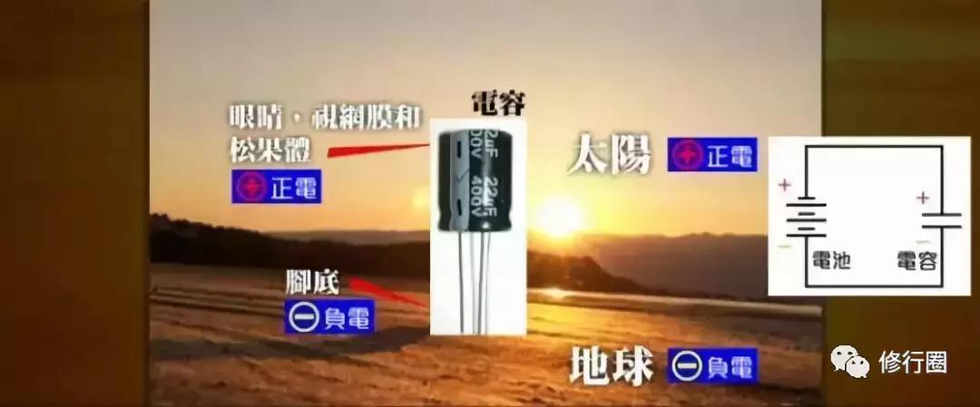 以太阳为食物的人,以阳光为食