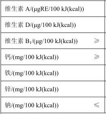 宝宝面条评测,宝宝面条辅食测评