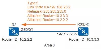ospf配置详细教程原理,ospf工作原理及报文