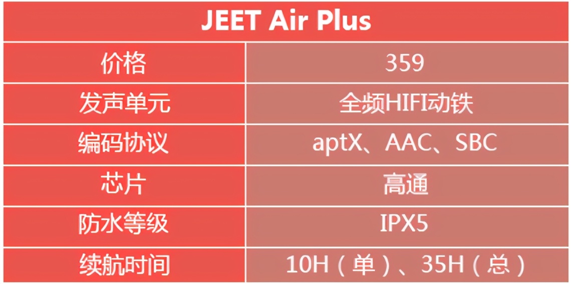 500元以内音质最好头戴蓝牙耳机,听歌半入耳蓝牙耳机推荐300到500