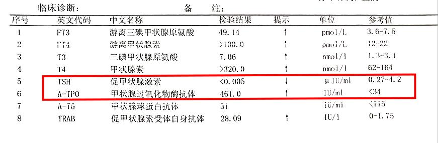 桥本氏甲亢吃药成甲减能恢复么,桥本甲亢是自身免疫系统疾病吗