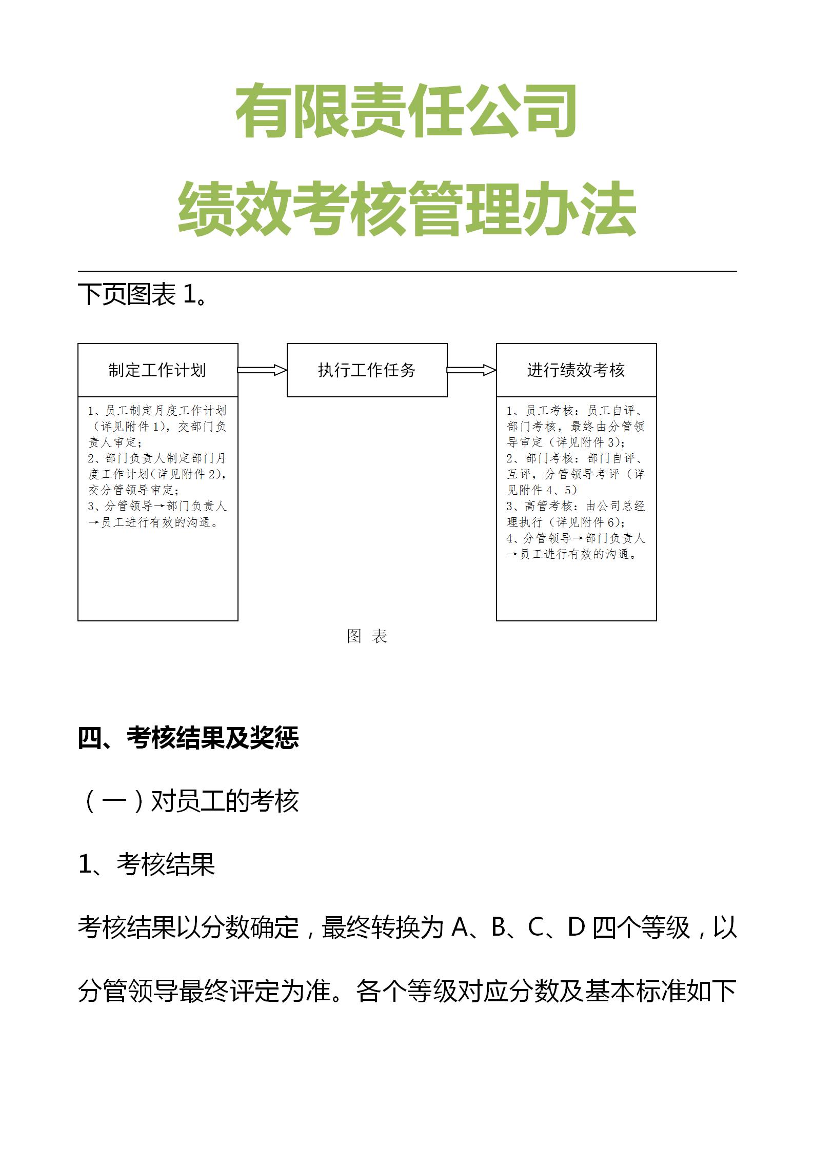 绩效考核五个表,简单有效的绩效考核方法