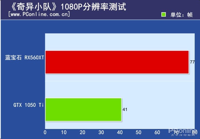rx560性能表现,rx560xt