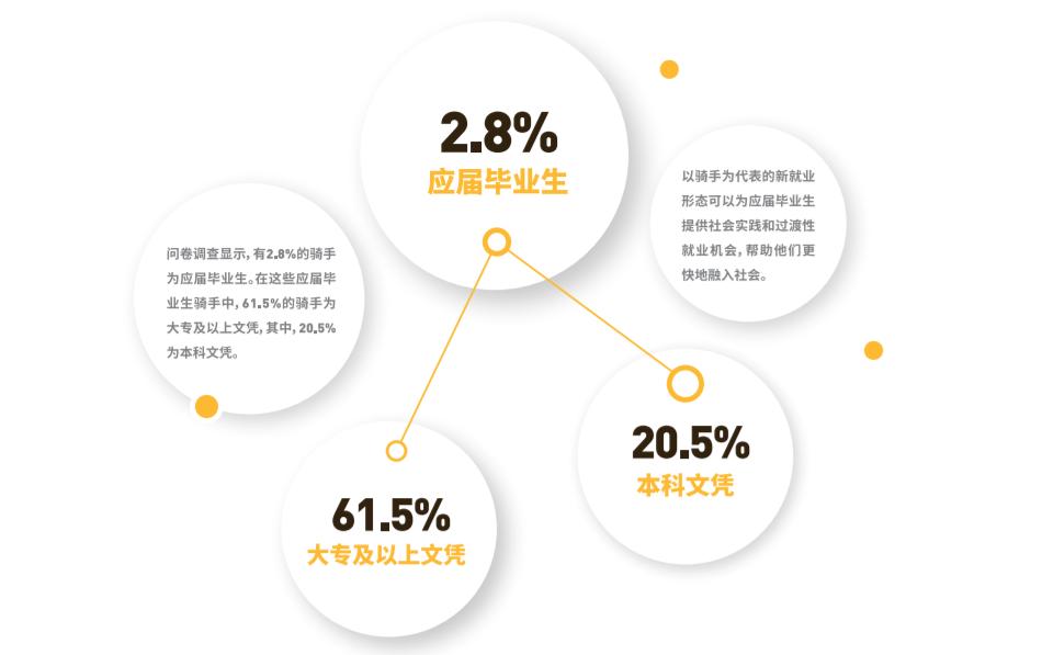 一个月收入过万的外卖小哥,外卖小哥一个月收入5万